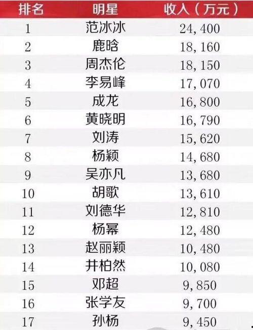 明星收入排行,揭秘娱乐圈财富风云